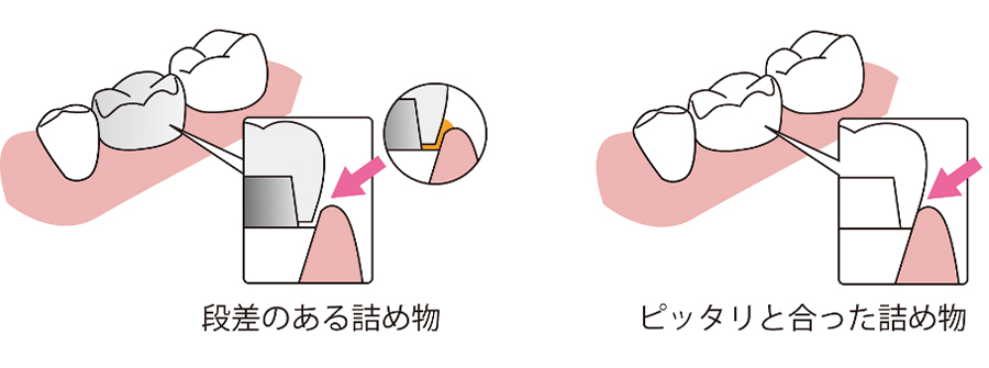 初診費用・お支払い方法